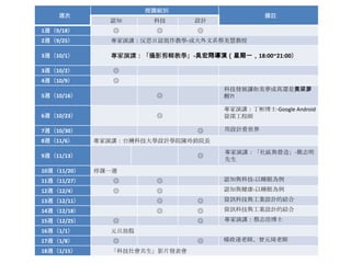 授課組別
    週次                                        備註
               認知      科技      設計
1週（9/18）        ◎       ◎      ◎
2週（9/25）       專家演講：反思日誌寫作教學-成大外文系蔡美慧教授

3週（10/1）       專家演講：「攝影剪輯教學」-吳宏翔導演（星期一，18:00~21:00）

3週（10/2）        ◎
4週（10/9）        ◎
                                    科技發展讓你美夢成真還是黃粱夢
5週（10/16）               ◎           醒?!

                                    專家演講：丁彬博士-Google Android
6週（10/23）               ◎           資深工程師

7週（10/30）                      ◎    用設計看世界
8週（11/6）     專家演講：台灣科技大學設計學院陳玲鈴院長
                                    專家演講：「社區與營造」-簡志明
9週（11/13）                      ◎
                                    先生
10週（11/20）   停課一週
11週（11/27）      ◎       ◎           認知與科技-以睡眠為例
12週（12/4）       ◎       ◎           認知與健康-以睡眠為例
13週（12/11）              ◎      ◎    資訊科技與工業設計的結合
14週（12/18）              ◎      ◎    資訊科技與工業設計的結合
15週（12/25）      ◎              ◎    專家演講：蔡志浩博士
16週（1/1）       元旦放假
17週（1/8）        ◎              ◎    楊政達老師、曾元琦老師
18週（1/15）      「科技社會共生」影片發表會
 