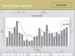 How’s the market? Entire CMLS Up 24% 