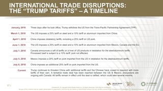 INTERNATIONAL TRADE DISRUPTIONS:
THE “TRUMP TARIFFS” – A TIMELINE
January, 2016 Three days after he took office, Trump wit...
