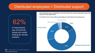 6
© 2023 Cisco Systems, Inc. and/or its affiliates. All rights reserved.
of respondents
say connectivity
issues are career
limiting for remote
workers1
62%
₁ Cisco Hybrid Work Index
Distributed employees = Distributed support
 
