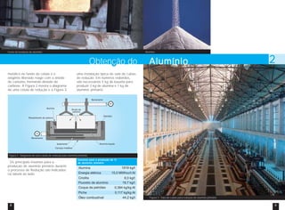 Alumina

Forno de fundição de alumínio

Obtenção do
metálico no fundo da célula e o
oxigênio liberado reage com o ânodo
de carbono, formando dióxido de
carbono. A Figura 2 mostra o diagrama
de uma célula de redução e a Figura 3,

Alumínio

2

uma instalação típica de sala de cubas
de redução. Em números redondos,
são necessários 5 kg de bauxita para
produzir 2 kg de alumina e 1 kg de
alumínio primário.

Figura 2 - Diagrama de uma célula de redução para alumínio primário

Os principais insumos para a
produção de alumínio primário durante
o processo de Redução são indicados
na tabela ao lado:

Insumos para a produção de 1t
de alumínio primário

Figura 3 - Sala de cubas para redução de alumínio primário

8

9

 