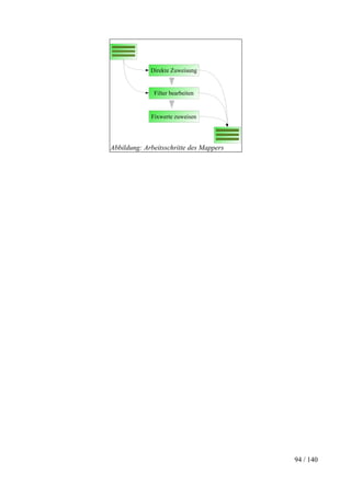 091 Pdfsam Data Wizard