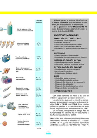 6RSRUWH GH ILOWUR
                                                   $ WUDYpV GH pO SDVD HO DFHLWH
                                                   LPSXOVDGR SRU OD ERPED GH
                                                   OXEULFDFLyQ
                                                   ,QFRUSRUD
                                                   ± HO UDGLDGRU GH DFHLWH
                                                   ± OD YiOYXOD GH UHJXODFLyQ
                                                   WDUDGD D  EDUHV
                                                   ± XQD YiOYXOD DQWLUUHWRUQR
                                                   ±  HO FRQPXWDGRU GH
                                                   SUHVLyQ GH DFHLWH




XODWD
(V GH IOXMR FUX]DGR
                                   v




FRQVWUXLGD HQ DOXPLQLR
$ORMD D ORV HPSXMDGRUHV                        v
KLGUiXOLFRV
3DUD VX GHVPRQWDMH VH
QHFHVLWD HO ~WLO 7




%RPED GH DFHLWH
(V XQD ERPED GH                                        %ORTXH PRWRU
                                           v




HQJUDQDMHV LQWHULRUHV
/D DFFLRQD HO FLJHxDO D                               (VWi IDEULFDGR HQ IXQGLFLyQ
WUDYpV GH XQD FDGHQD                                  $ORMD HQ VX LQWHULRU OD ERPED
(Q HO LQWHULRU LQFRUSRUD XQD                           GH OtTXLGR UHJULJHUDQWH  HO
YiOYXOD GH VHJXULGDG WDUDGD                            WHUPRVWDWR
D  EDUHV                                            (O FLJHxDO VH ILMD D OD
                                                       EDQFDGD D WUDYpV GH FLQFR
                                                       DSRRV
                                                       (O DSRR FHQWUDO LQFRUSRUD
                                                       GRV FRMLQHWHV D[LDOHV

                               v




                                               iUWHU PRWRU
                                               (VWi UHDOL]DGR HQ IXQGLFLyQ
                                           v




                                               GH DOXPLQLR
                                               6H XQH DO FDPELR GH
                                               PDUFKDV PHGLDQWH WUHV
                                               WRUQLOORV TXH UHIXHU]DQ HO
                                               FRQMXQWR PRWRSURSXOVRU




                                                                                   '




                                       7
 