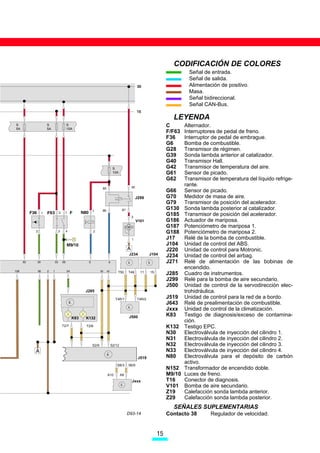 RQVXOWH              $O LJXDO TXH HQ HO UHVWR GH ,EL]DyUGRED
                            GLGiFWLFR         OD XQLGDG GH FRQWURO HVWi XELFDGD HQ HO YDQR
                                               PRWRU HQ XQ VRSRUWH WUDV HO ILOWUR GHO DLUH
                                                  (Q OD JHVWLyQ GH PRWRU 0RWURQLF 0( 
 5HOp GH OD ERPED -                         HV GH GHVWDFDU HO DFHOHUDGRU HOHFWUyQLFR  HO
 ERPED GH FRPEXVWLEOH *                       FRQWURO GH OD IXQFLyQ (2%'

                                                  )81,21(6 $680,'$6
                                                  ,1(,Ï1 '( 20%867,%/(
                                                  ± RQWURO GHO FDXGDO LQHFWDGR
  (OHFWURYiOYXODV GH         1R                ± ,QHFFLyQ VHFXHQFLDO
  LQHFFLyQ 11          SiJ               ± 6LQFURQL]DFLyQ SDUD DUUDQTXH UiSLGR
                                                  ± 'HVFRQH[LyQ GH PDUFKD SRU LQHUFLD
                                                  ± /LPLWDFLyQ SRU UpJLPHQ Pi[LPR GH UHYROXFLR
                                               QHV
                                                  (1(1','2
                                                  ± RQWURO GHO DYDQFH GH HQFHQGLGR
7UDQVIRUPDGRU GH             1R                ± 5HJXODFLyQ GH SLFDGR VHOHFWLYD SRU FLOLQGURV
HQFHQGLGR GREOH 1         SiJ 
                                                  6,67(0$ '( $5%Ï1 $7,92
                                                  ± RQWURO GH HPLVLRQHV GHO GHSyVLWR
                                                  ± RUUHFFLyQ PHGLDQWH UHJXODFLyQ ODPEGD

(OHFWURYiOYXOD SDUD HO      1R 
                                                  (67$%,/,=$,Ï1 '(/ 5$/(17Ë
GHSyVLWR GH FDUEyQ DFWLYR   SiJ                ± 5HJXODFLyQ GHO UpJLPHQ GH UDOHQWt
1                                               ± $PRUWLJXDFLyQ GH FLHUUH
                                                  ± (VWDELOL]DFLyQ GLJLWDO GH UDOHQWt
                                                  (2%'
$FWXDGRU GH                 1R                 ± RQWURO GHO WHVWLJR OXPLQRVR
PDULSRVD *               SiJ 
                                                  ± RQWURO GH OD UHJXODFLyQ ODPEGD
                                                  ± 'LDJQRVLV GHO VLVWHPD GH DLUH VHFXQGDULR
                                                  ± 'LDJQRVLV GHO FDWDOL]DGRU
                                                  ± 'LDJQRVLV GHO FLUFXLWR GH FDUEyQ DFWLYR
DOHIDFFLyQ VRQGD           1R                 ± 'LDJQRVLV GH ODV FRPEXVWLRQHV
ODPEGD SRVWHULRU =        SiJ 
                                                  $872',$*1Ï67,2
DOHIDFFLyQ VRQGD           1R 
ODPEGD DQWHULRU =         SiJ               RQ FDGD HOHPHQWR VH LQGLFD D VX ODGR HO
                                              GLGiFWLFR  SiJLQD HQ TXH HVWiQ H[SOLFDGRV
                                                 /RV HOHPHQWRV TXH DTXt VH PXHVWUDQ FRUUHV
                                              SRQGHQ D PRWRUHV FRQ QRUPDWLYD DQWLFRQWDPLQD
    5HOp - SDUD          1R 
                                              FLyQ (8,9 R 7,(5 FRQ (2%' 3DUD FLHUWRV
    ERPED GH DLUH           SiJ            SDtVHV HV SRVLEOH OD FRPHUFLDOL]DFLyQ GH HVWH
    VHFXQGDULR 9
                                              PRWRU VHJ~Q OD QRUPD DQWLFRQWDPLQDFLyQ 86
                                                 (Q HVH FDVR GHVDSDUHFH HO WHVWLJR . OD
                            1R 
                                              IXQFLRQDOLGDG GHO VLVWHPD GH DLUH VHFXQGDULR 
   7HVWLJR ³(3´ .
                            SiJ            ODV IXQFLRQHV GHO VLVWHPD (2%'
                                              1RWD 3DUD PiV LQIRUPDFLyQ VREUH ODV IXQFLRQHV
  7HVWLJR GLDJQRVLV                          GHO VLVWHPD FRQVXOWH HO GLGiFWLFR QR  ³0RWUR
  H[FHVR GH                 1R             QLF 0( ´  SDUD ODV IXQFLRQHV HVSHFtILFDV
                             '
                            SiJ 
  FRQWDPLQDFLyQ .                           GHO (2%' FRQVXOWH HO QR  ³0RWRU  O 9  9´
                             '

                                         11
 