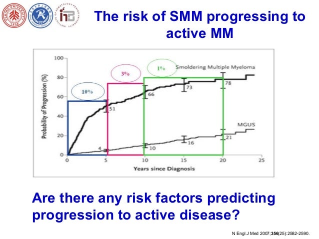 High Risk Smoldering Myeloma High Risk Smoldering Myeloma