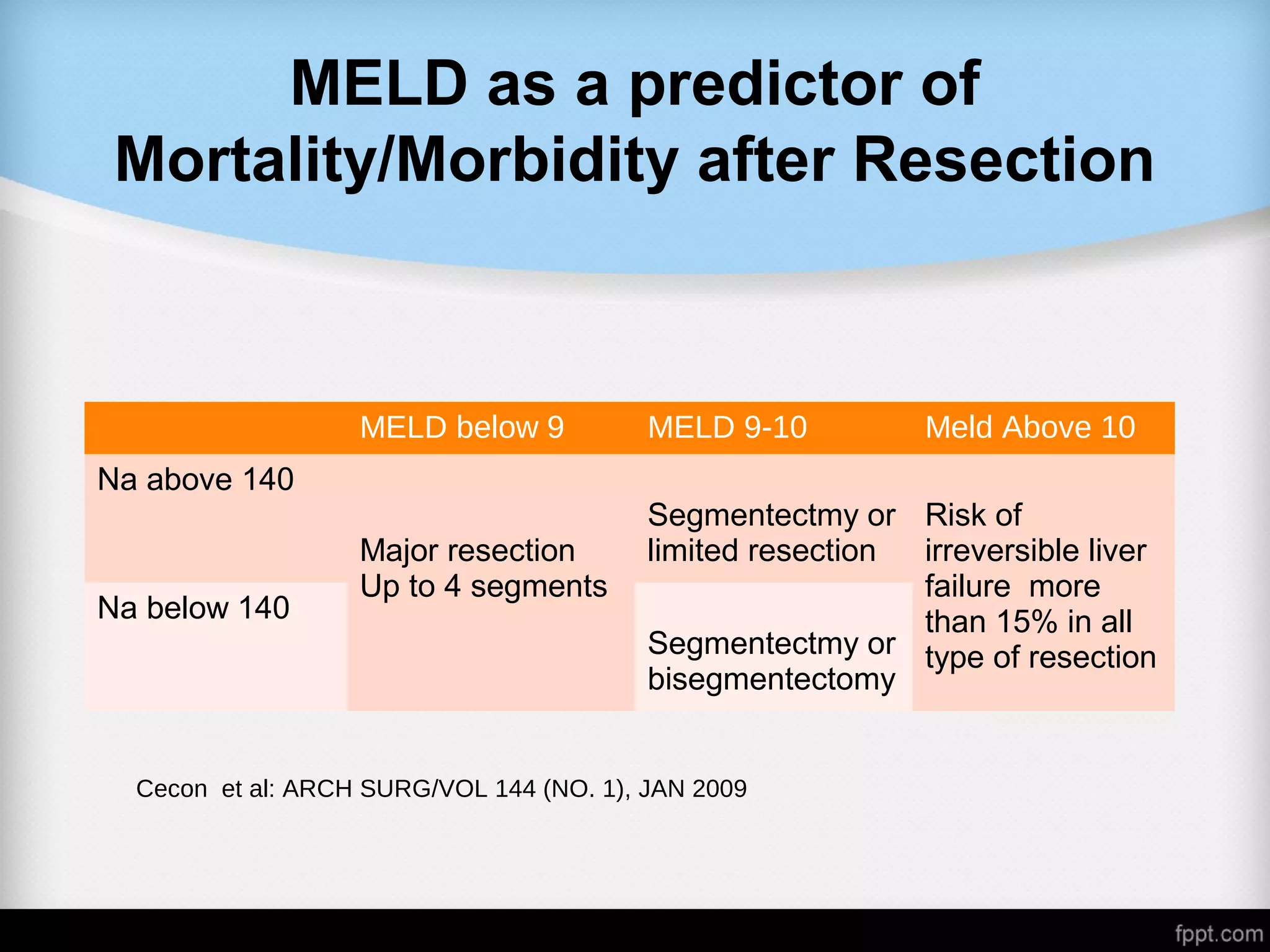 Role of Surgery | PPT
