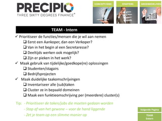 TEAM - Intern 
Volgende Pagina 
TEAM 
Extern 
 Prioritiseer de functies/mensen die je wil aan nemen 
 Eerst een Aankoper, dan een Verkoper? 
 Van in het begin al een Secretaresse? 
 Deeltijds werken ook mogelijk? 
 Zijn er pieken in het werk? 
 Maak gebruik van tijdelijke/goedkope(re) oplossingen 
 Studenten/stagairs 
 Bedrijfsprojecten 
 Maak duidelijke taakomschrijvingen 
 Inventariseer alle (sub)taken 
 Cluster ze in bepaald domeinen 
 Maak een funktieomschrijving per (meerdere) cluster(s) 
Tip: - Prioritiseer de taken/jobs die moeten gedaan worden 
- Stap af van het gewone – voor de hand liggende 
- Zet je team op een slimme manier op 
 