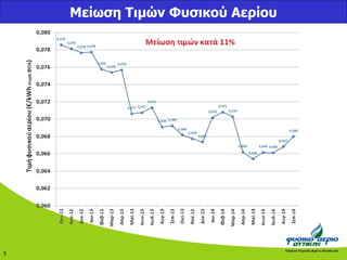 Μείωση Τιμών Φυσικού Αερίου 
5 
 