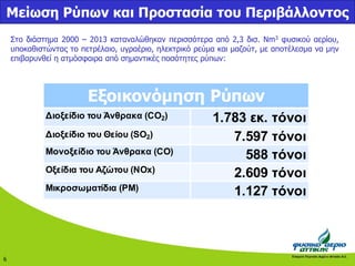 Μείωση Ρύπων και Προστασία του Περιβάλλοντος 
Στο διάστημα 2000 – 2013 καταναλώθηκαν περισσότερα από 2,3 δισ. Νm3 φυσικού αερίου, 
υποκαθιστώντας το πετρέλαιο, υγραέριο, ηλεκτρικό ρεύμα και μαζούτ, με αποτέλεσμα να μην 
επιβαρυνθεί η ατμόσφαιρα από σημαντικές ποσότητες ρύπων: 
Εξοικονόμηση Ρύπων 
Διοξείδιο του Άνθρακα (CO2) 1.783 εκ. τόνοι 
Διοξείδιο του Θείου (SO2) 7.597 τόνοι 
Μονοξείδιο του Άνθρακα (CO) 588 τόνοι 
Οξείδια του Αζώτου (NOx) 2.609 τόνοι 
Μικροσωματίδια (ΡΜ) 1.127 τόνοι 
6 
 
