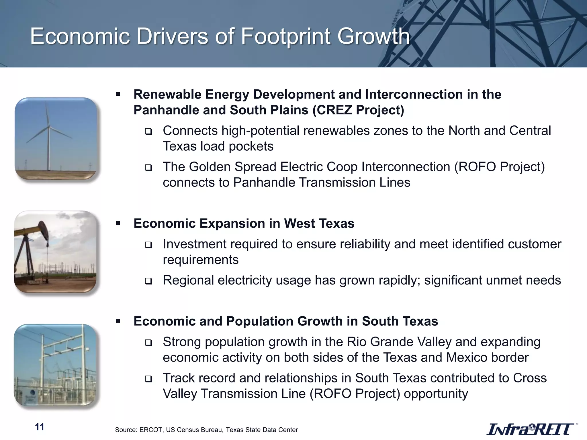 Economic Drivers of Footprint Growth
11
 Renewable Energy Development and Interconnection in the
Panhandle and South Plains (CREZ Project)
 Connects high-potential renewables zones to the North and Central
Texas load pockets
 The Golden Spread Electric Coop Interconnection (ROFO Project)
connects to Panhandle Transmission Lines
 Economic Expansion in West Texas
 Investment required to ensure reliability and meet identified customer
requirements
 Regional electricity usage has grown rapidly; significant unmet needs
 Economic and Population Growth in South Texas
 Strong population growth in the Rio Grande Valley and expanding
economic activity on both sides of the Texas and Mexico border
 Track record and relationships in South Texas contributed to Cross
Valley Transmission Line (ROFO Project) opportunity
Source: ERCOT, US Census Bureau, Texas State Data Center
 