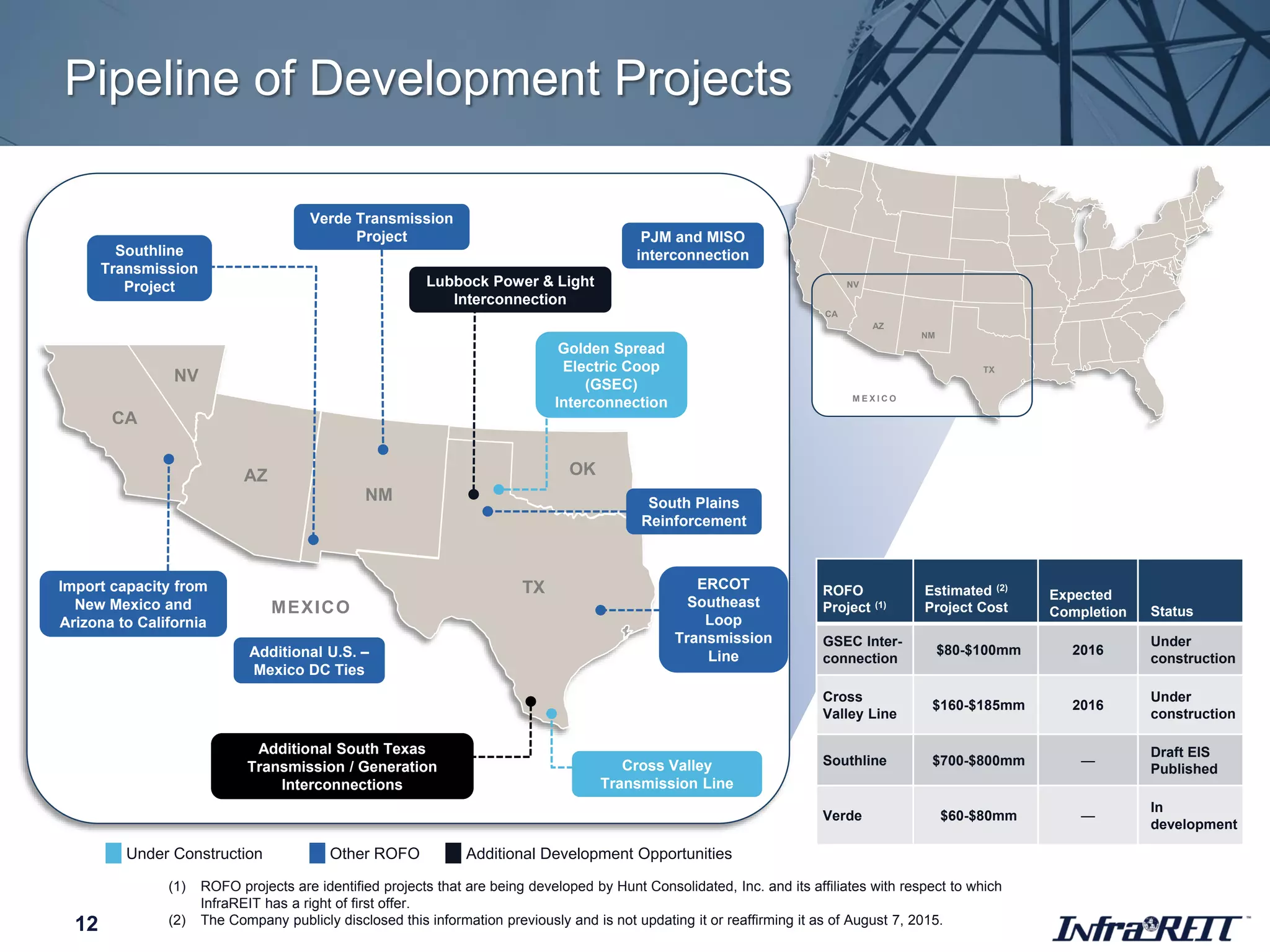 Pipeline of Development Projects
12
ROFO
Project (1)
Estimated (2)
Project Cost
Expected
Completion Status
GSEC Inter-
connection
$80-$100mm 2016
Under
construction
Cross
Valley Line
$160-$185mm 2016
Under
construction
Southline $700-$800mm —
Draft EIS
Published
Verde $60-$80mm —
In
development
Under Construction Other ROFO Additional Development Opportunities
(1) ROFO projects are identified projects that are being developed by Hunt Consolidated, Inc. and its affiliates with respect to which
InfraREIT has a right of first offer.
(2) The Company publicly disclosed this information previously and is not updating it or reaffirming it as of August 7, 2015.
NM
TX
AZ
NV
CA
M E X I C O
NV
CA
OK
TX
AZ
NM
MEXICO
Additional U.S. –
Mexico DC Ties
Additional South Texas
Transmission / Generation
Interconnections
Import capacity from
New Mexico and
Arizona to California
PJM and MISO
interconnection
ERCOT
Southeast
Loop
Transmission
Line
South Plains
Reinforcement
Southline
Transmission
Project
Verde Transmission
Project
Cross Valley
Transmission Line
Golden Spread
Electric Coop
(GSEC)
Interconnection
Lubbock Power & Light
Interconnection
 