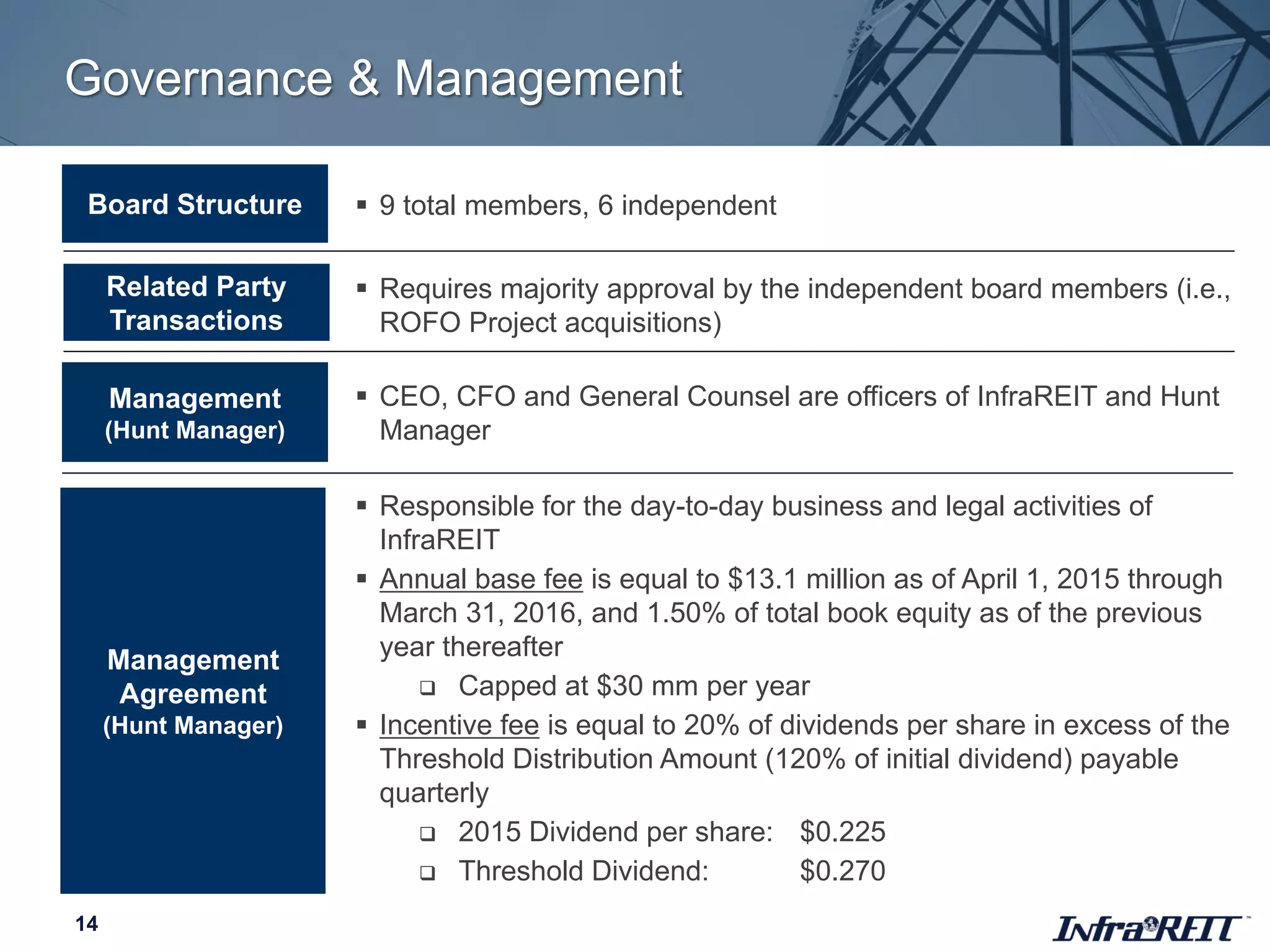 Governance & Management
14
Board Structure  9 total members, 6 independent
Related Party
Transactions
 Requires majority approval by the independent board members (i.e.,
ROFO Project acquisitions)
Management
(Hunt Manager)
 CEO, CFO and General Counsel are officers of InfraREIT and Hunt
Manager
 Responsible for the day-to-day business and legal activities of
InfraREIT
 Annual base fee is equal to $13.1 million as of April 1, 2015 through
March 31, 2016, and 1.50% of total book equity as of the previous
year thereafter
 Capped at $30 mm per year
 Incentive fee is equal to 20% of dividends per share in excess of the
Threshold Distribution Amount (120% of initial dividend) payable
quarterly
 2015 Dividend per share: $0.225
 Threshold Dividend: $0.270
Management
Agreement
(Hunt Manager)
 