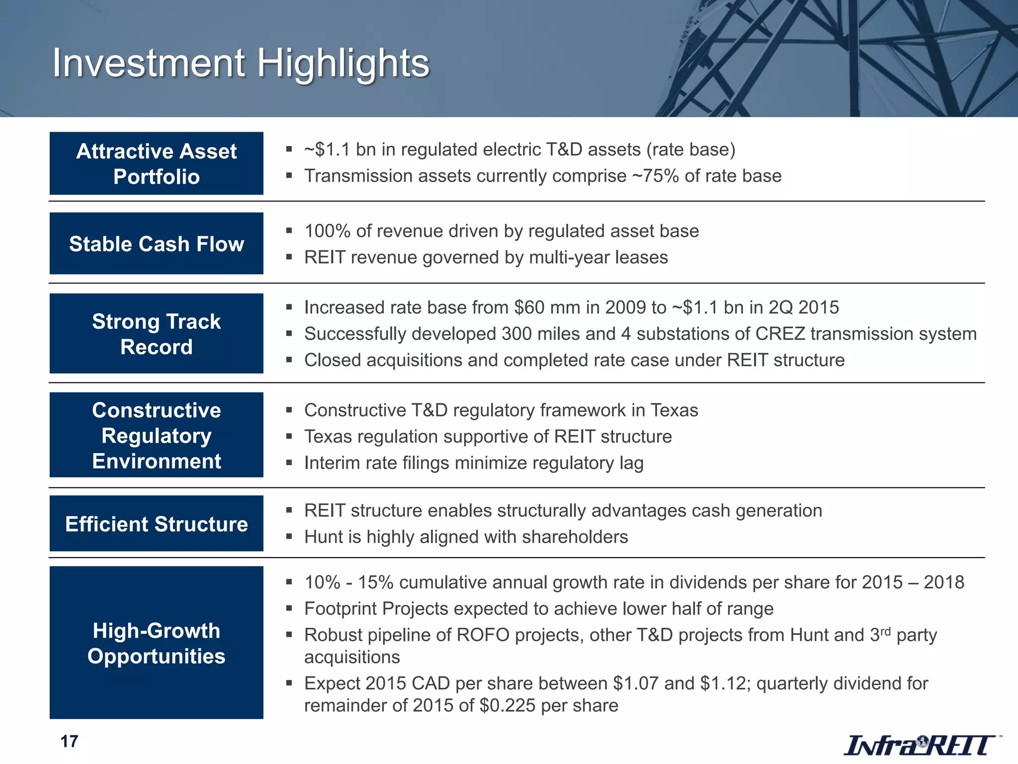 Investment Highlights
17
Attractive Asset
Portfolio
 ~$1.1 bn in regulated electric T&D assets (rate base)
 Transmission assets currently comprise ~75% of rate base
Stable Cash Flow
 100% of revenue driven by regulated asset base
 REIT revenue governed by multi-year leases
Strong Track
Record
 Increased rate base from $60 mm in 2009 to ~$1.1 bn in 2Q 2015
 Successfully developed 300 miles and 4 substations of CREZ transmission system
 Closed acquisitions and completed rate case under REIT structure
Constructive
Regulatory
Environment
 Constructive T&D regulatory framework in Texas
 Texas regulation supportive of REIT structure
 Interim rate filings minimize regulatory lag
Efficient Structure
 REIT structure enables structurally advantages cash generation
 Hunt is highly aligned with shareholders
High-Growth
Opportunities
 10% - 15% cumulative annual growth rate in dividends per share for 2015 – 2018
 Footprint Projects expected to achieve lower half of range
 Robust pipeline of ROFO projects, other T&D projects from Hunt and 3rd party
acquisitions
 Expect 2015 CAD per share between $1.07 and $1.12; quarterly dividend for
remainder of 2015 of $0.225 per share
 