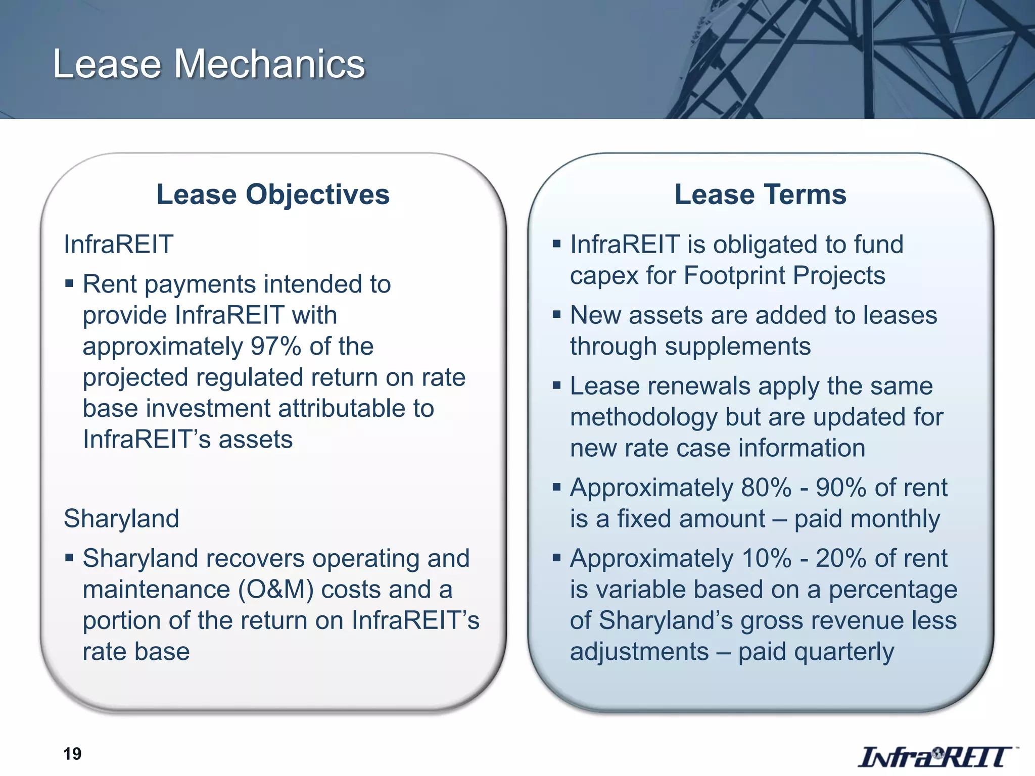 Lease Mechanics
Lease Terms
 InfraREIT is obligated to fund
capex for Footprint Projects
 New assets are added to leases
through supplements
 Lease renewals apply the same
methodology but are updated for
new rate case information
 Approximately 80% - 90% of rent
is a fixed amount – paid monthly
 Approximately 10% - 20% of rent
is variable based on a percentage
of Sharyland’s gross revenue less
adjustments – paid quarterly
Lease Objectives
InfraREIT
 Rent payments intended to
provide InfraREIT with
approximately 97% of the
projected regulated return on rate
base investment attributable to
InfraREIT’s assets
Sharyland
 Sharyland recovers operating and
maintenance (O&M) costs and a
portion of the return on InfraREIT’s
rate base
19
 