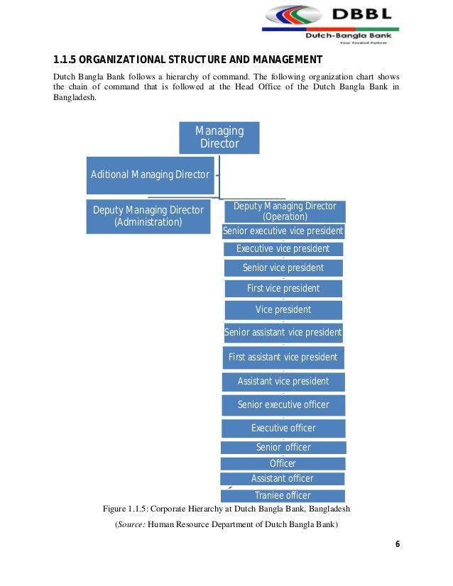 0920489 human resource management hierarchy chart