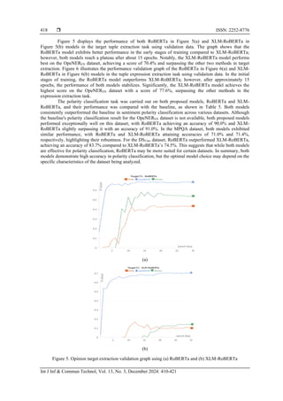  ISSN: 2252-8776
Int J Inf & Commun Technol, Vol. 13, No. 3, December 2024: 410-421
418
Figure 5 displays the performance of both RoBERTa in Figure 5(a) and XLM-RoBERTa in
Figure 5(b) models in the target tuple extraction task using validation data. The graph shows that the
RoBERTa model exhibits better performance in the early stages of training compared to XLM-RoBERTa;
however, both models reach a plateau after about 15 epochs. Notably, the XLM-RoBERTa model performs
best on the OpeNEREN dataset, achieving a score of 70.4% and surpassing the other two methods in target
extraction. Figure 6 illustrates the performance validation graph of the RoBERTa in Figure 6(a) and XLM-
RoBERTa in Figure 6(b) models in the tuple expression extraction task using validation data. In the initial
stages of training, the RoBERTa model outperforms XLM-RoBERTa; however, after approximately 15
epochs, the performance of both models stabilizes. Significantly, the XLM-RoBERTa model achieves the
highest score on the OpeNEREN dataset with a score of 77.6%, surpassing the other methods in the
expression extraction task.
The polarity classification task was carried out on both proposed models, RoBERTa and XLM-
RoBERTa, and their performance was compared with the baseline, as shown in Table 5. Both models
consistently outperformed the baseline in sentiment polarity classification across various datasets. Although
the baseline's polarity classification result for the OpeNEREN dataset is not available, both proposed models
performed exceptionally well on this dataset, with RoBERTa achieving an accuracy of 90.0% and XLM-
RoBERTa slightly surpassing it with an accuracy of 91.0%. In the MPQA dataset, both models exhibited
similar performance, with RoBERTa and XLM-RoBERTa attaining accuracies of 71.0% and 71.4%,
respectively, highlighting their robustness. For the DSUnis dataset, RoBERTa outperformed XLM-RoBERTa,
achieving an accuracy of 83.7% compared to XLM-RoBERTa’s 74.5%. This suggests that while both models
are effective for polarity classification, RoBERTa may be more suited for certain datasets. In summary, both
models demonstrate high accuracy in polarity classification, but the optimal model choice may depend on the
specific characteristics of the dataset being analyzed.
(a)
(b)
Figure 5. Opinion target extraction validation graph using (a) RoBERTa and (b) XLM-RoBERTa
 