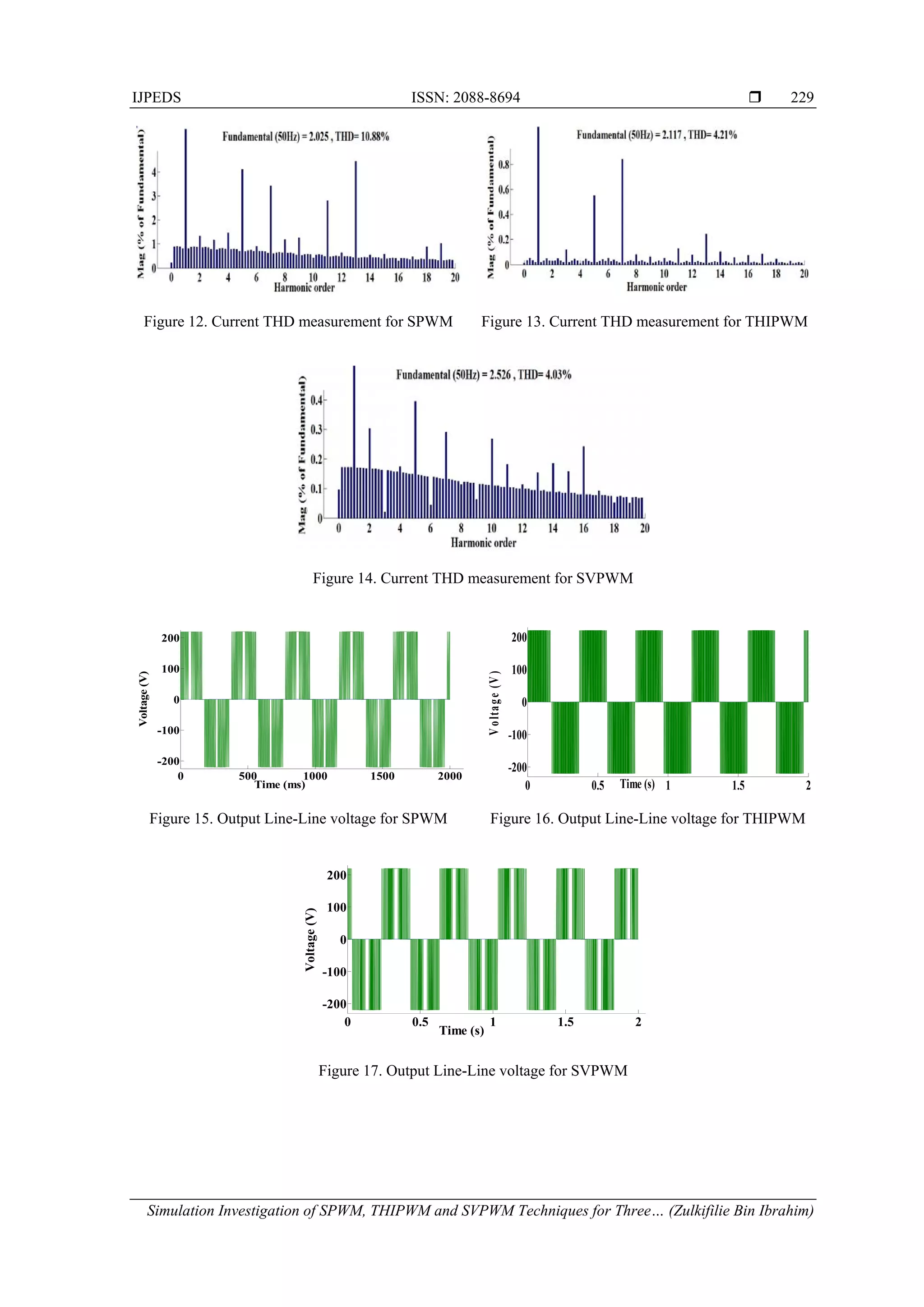 Simulation Investigation of SPWM, THIPWM and SVPWM Techniques for Three ...