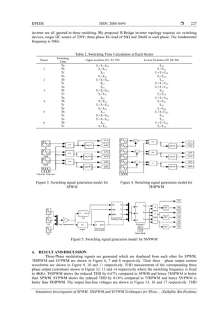 Simulation Investigation of SPWM, THIPWM and SVPWM Techniques for Three ...
