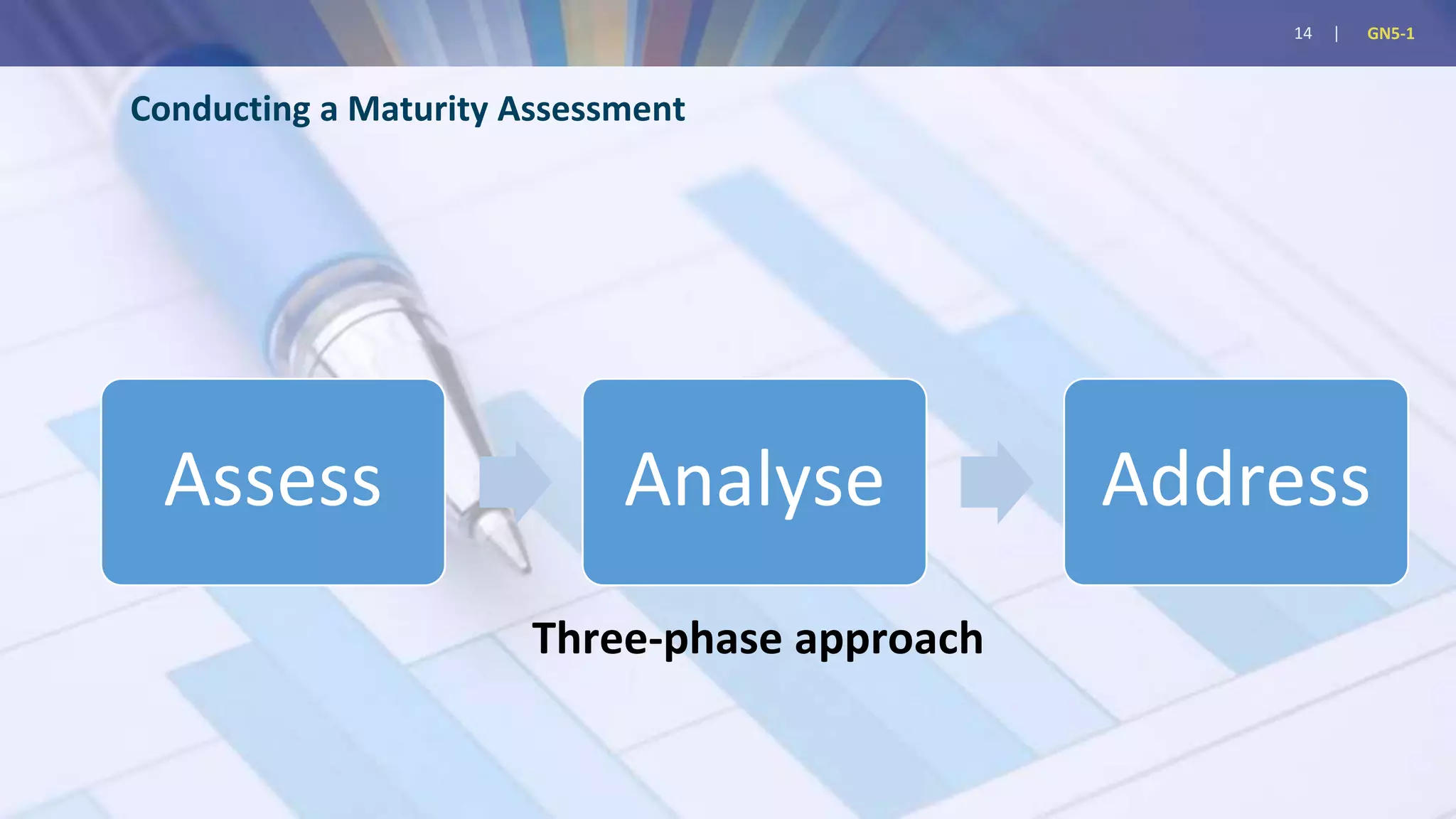 14 | GN5-1
Conducting a Maturity Assessment
Assess Analyse Address
Three-phase approach
 