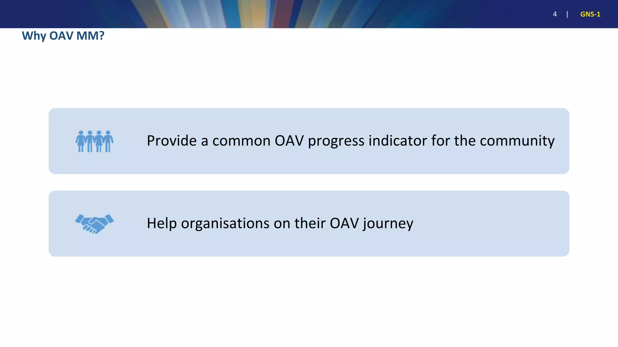 4 | GN5-1
Why OAV MM?
Provide a common OAV progress indicator for the community
Help organisations on their OAV journey
 