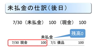 δBUգ
7/30 δB 100 F 100
δB
7/30 F 100 7/1 Ʒ 100
и0
 