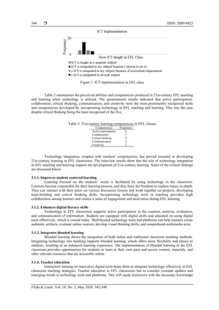 Technology integration and teachers’ competency in the development of ...