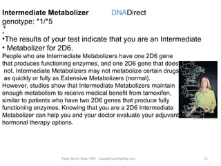 Talya Miron Shatz PhD  [email_address] Result for 2D6 Intermediate Metabolizer   DNA Direct genotype: *1/*5  The results of your test indicate that you are an Intermediate Metabolizer for 2D6. People who are Intermediate Metabolizers have one 2D6 gene that produces functioning enzymes, and one 2D6 gene that does not. Intermediate Metabolizers may not metabolize certain drugs as quickly or fully as Extensive Metabolizers (normal).  However, studies show that Intermediate Metabolizers maintain  enough metabolism to receive medical benefit from tamoxifen,  similar to patients who have two 2D6 genes that produce fully  functioning enzymes. Knowing that you are a 2D6 Intermediate  Metabolizer can help you and your doctor evaluate your adjuvant  hormonal therapy options. 