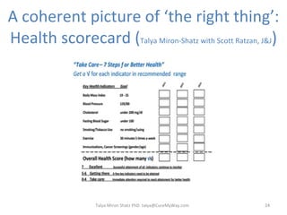 A coherent picture of ‘the right thing’: Health scorecard ( Talya Miron-Shatz with Scott Ratzan, J&J ) Talya Miron Shatz PhD  [email_address] 