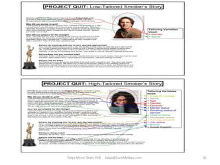 Talya Miron Shatz PhD  [email_address] 