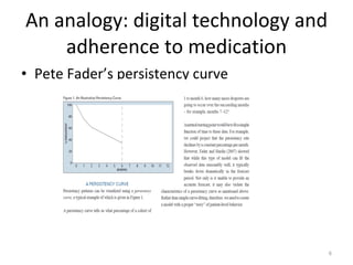 An analogy: digital technology and adherence to medication Pete Fader’s persistency curve  