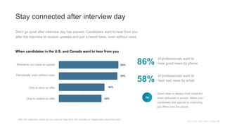 Stay connected after interview day
Don’t go quiet after interview day has passed. Candidates want to hear from you
after t...