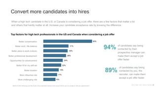 Convert more candidates into hires
When a high tech candidate in the U.S. or Canada is considering a job offer, there are ...