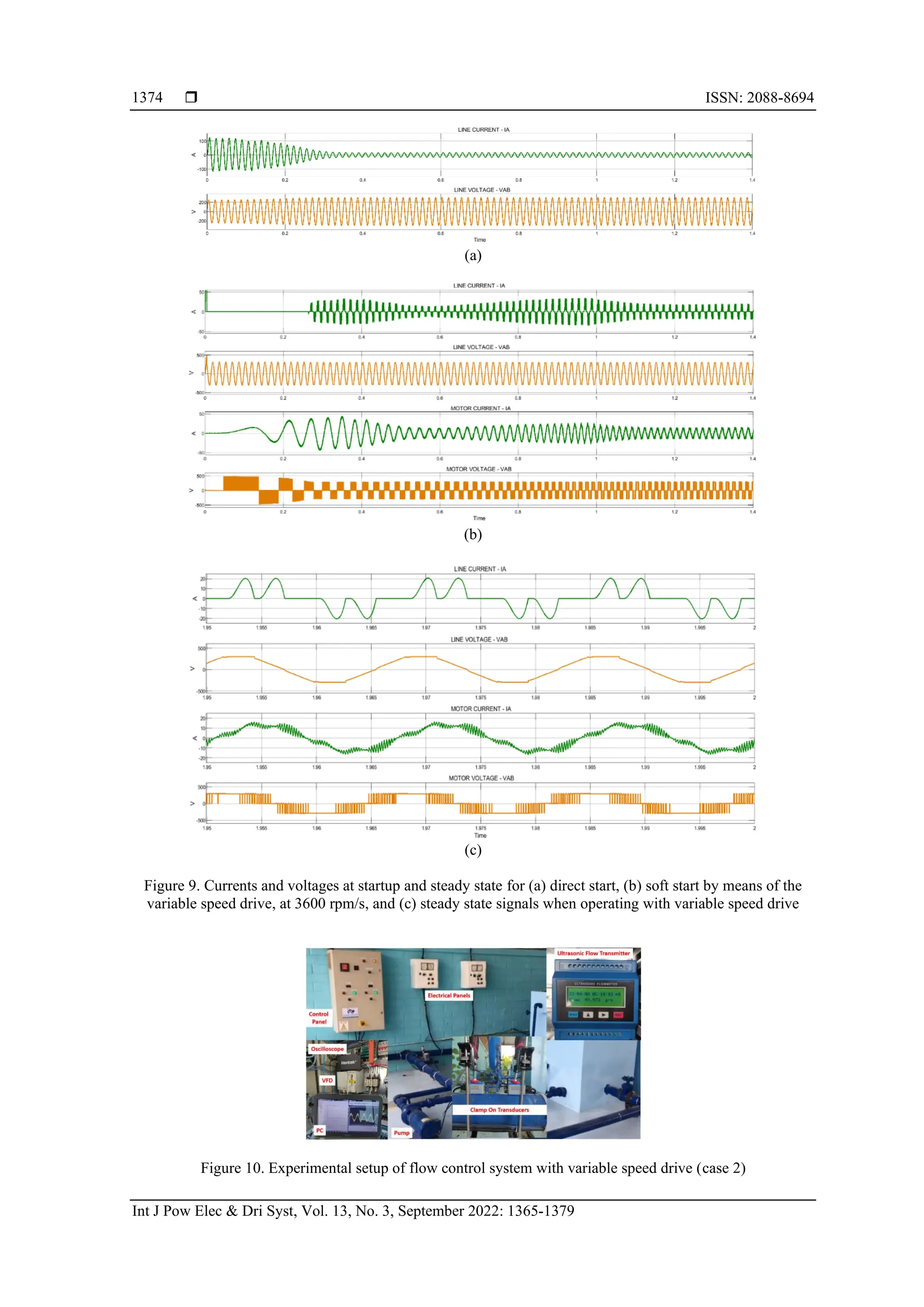  ISSN: 2088-8694
Int J Pow Elec & Dri Syst, Vol. 13, No. 3, September 2022: 1365-1379
1374
(a)
(b)
(c)
Figure 9. Currents and voltages at startup and steady state for (a) direct start, (b) soft start by means of the
variable speed drive, at 3600 rpm/s, and (c) steady state signals when operating with variable speed drive
Figure 10. Experimental setup of flow control system with variable speed drive (case 2)
 