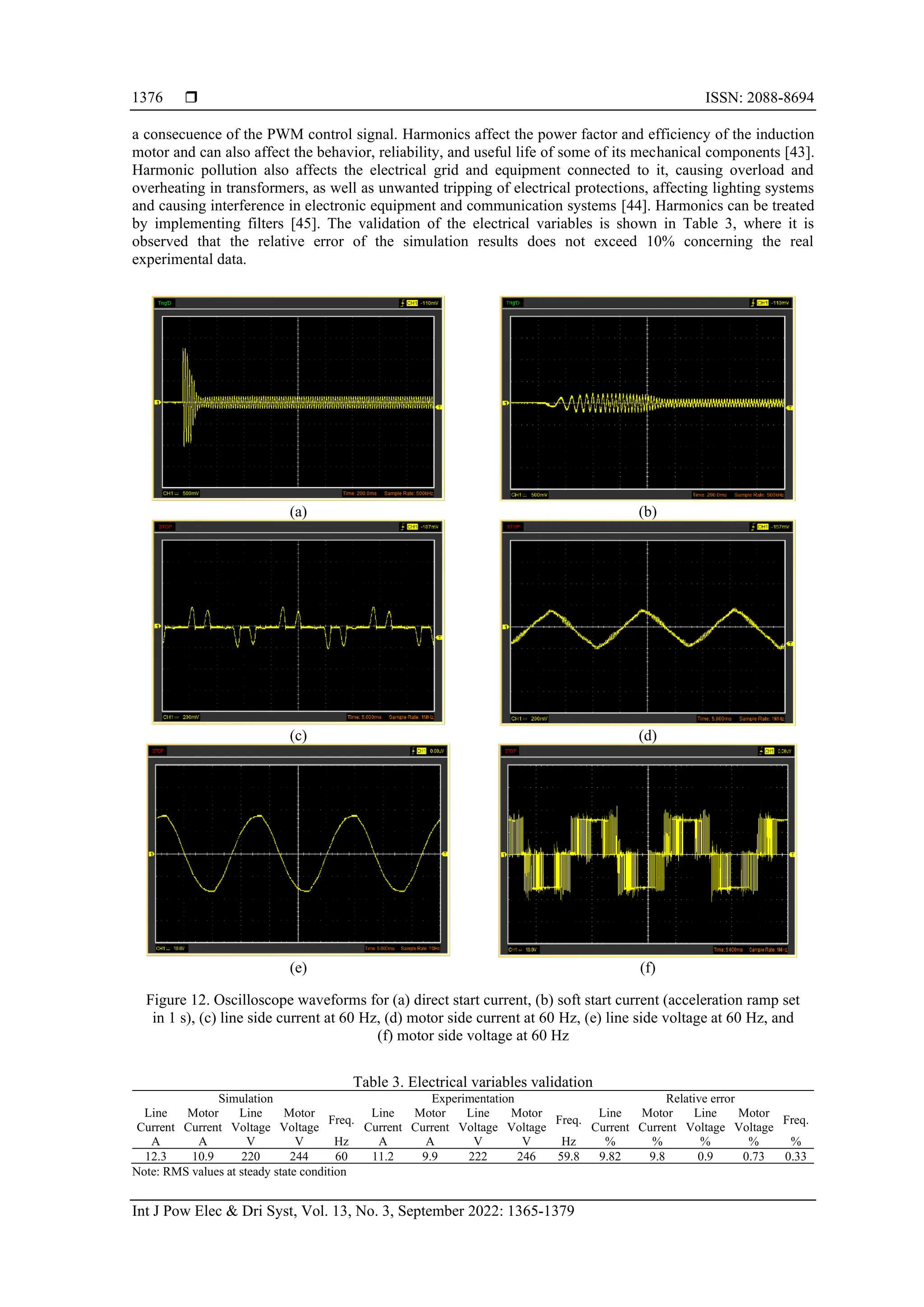  ISSN: 2088-8694
Int J Pow Elec & Dri Syst, Vol. 13, No. 3, September 2022: 1365-1379
1376
a consecuence of the PWM control signal. Harmonics affect the power factor and efficiency of the induction
motor and can also affect the behavior, reliability, and useful life of some of its mechanical components [43].
Harmonic pollution also affects the electrical grid and equipment connected to it, causing overload and
overheating in transformers, as well as unwanted tripping of electrical protections, affecting lighting systems
and causing interference in electronic equipment and communication systems [44]. Harmonics can be treated
by implementing filters [45]. The validation of the electrical variables is shown in Table 3, where it is
observed that the relative error of the simulation results does not exceed 10% concerning the real
experimental data.
(a) (b)
(c) (d)
(e) (f)
Figure 12. Oscilloscope waveforms for (a) direct start current, (b) soft start current (acceleration ramp set
in 1 s), (c) line side current at 60 Hz, (d) motor side current at 60 Hz, (e) line side voltage at 60 Hz, and
(f) motor side voltage at 60 Hz
Table 3. Electrical variables validation
Simulation Experimentation Relative error
Line
Current
Motor
Current
Line
Voltage
Motor
Voltage
Freq.
Line
Current
Motor
Current
Line
Voltage
Motor
Voltage
Freq.
Line
Current
Motor
Current
Line
Voltage
Motor
Voltage
Freq.
A A V V Hz A A V V Hz % % % % %
12.3 10.9 220 244 60 11.2 9.9 222 246 59.8 9.82 9.8 0.9 0.73 0.33
Note: RMS values at steady state condition
 