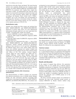 injected area with index finger and thumb. The tumor bearing
animals were randomly divided into four treatment groups
(Control, free DOX, DOX/FA-MWCNTs and DOX/FA-PEG-
MWCNTs) for treatment with 5 mg/kg body weight dose
equivalent to DOX. At predetermined time intervals tumor
volume was measured by measuring its dimension (major and
minor axis) using electronic digital caliper and computed
according to the formula: Tumor volume (mm3
) ¼ Width Â
(length/2)2
up to 30 d. All animals were accommodated in
a pathogen-free laboratory environment during the studies.
Survival of the tumor bearing animals was also monitored
in the separate group up to 30 d [32–34].
Biodistribution study
Animals were divided into three groups and sterilized free
DOX, DOX/FA-MWCNTs and DOX/FA-PEG-MWCNTs
dispersion in normal saline (0.9% w/v) were administered
intravenously through caudal tail vein route (equivalent dose
of DOX ¼ 5.0 mg/kg body weight) into animals.
Group I: DOX HCL served as control (free DOX).
Group II: DOX loaded FA-MWCNTs dispersion (DOX/
FA-MWCNTs).
Group III: DOX loaded FA-MWCNTs dispersion (DOX/
FA-PEG-MWCNTs).
Each group was administered the same i. v. dose of free
DOX, DOX/FA-MWCNTs and DOX/FA-PEG-MWCNTs
dispersions, animals carefully sacrificed by decapitation
method at time intervals of 1, 6, 12 and 24 h. Subsequently,
the different organs such as liver, spleen, kidney, heart and
tumor were carefully separated out, washed, weighed and
stored under freezed condition till used. Then contents treated
with 100 mL of 10% TCA solution, vortexed (Superfit
vortexer, India) for 2 min, methanol was added and cen-
trifuged (3000 rpm, 10 min; Remi, Mumbai, India) and
supernatant was decanted into another vial and evaporated
to dryness at 60 Æ 2 
C [19,33,35]. The dried residue was
collected in vials and analyzed for DOX content by HPLC
(Shimadzu, C18, Kyoto, Japan) methods reported by Agrawal
et al. [19] and Reddy and Murthy [35]. In which a mixture of
buffer pH 4.0/acetonitrile/methanol (60:24:16; v/v/v) used as
mobile phase with flow rate 1.2 mL/min at pressure of 102/
101 bars with adjusting 20 min runtime and peak at 480.2 nm
was consider with its retention time (RT) and area.
In vivo pharmacokinetics after intravenous
administration
The pharmacokinetics of DOX in plasma was measured
from plasma-concentration curve in healthy female Sprague
Dawley rats after intravenous injections (5.0 mg/kg body
weight dose) of developed formulations (free DOX, DOX/FA-
MWCNTs and DOX/FA-PEG-MWCNTs). The animals were
acclimatized at room temperature by maintaining the relative
humidity (RH) 55–60% under natural light/dark condition
prior to studies. The blood samples were collected from the
retro-orbital plexus of rat eyes under the mild anesthesia
into the Hi-Anticlot blood collecting vials (HiMedia,
Mumbai, India) at predetermined data points
(0.25, 0.5, 1, 2, 3, 6, 12, 18, 24 and 48 h) and centrifuged to
separate the RBCs, and serum, and supernatant (serum) was
collected. Then 100 mL of 10% w/v trichloro acetic acid in
methanol was added and vortexed (Superfit, Mumbai, India)
and ultracentrifuged (Z36HK, HERMLE LaborTchnik
GmbH, Wehingen, Germany) to obtained the clear super-
natant. The clear supernatant was collected in HPLC vials
(HiMedia, Mumbai, India) and analyzed by HPLC method.
The pharmacokinetic parameters such as peak plasma
concentration (Cmax) were calculated from the plasma con-
centration curve. The area under the curve (AUC0Àt), area
under the first moment curve (AUMC), mean residence time
(MRT), plasma half-life (t1/2), apparent volume of distribution
at steady state (Vss) and at terminal phase (Vz) and half value
duration (HVD) were also calculated [19,33].
Pharmacokinetic data analysis
The pharmacokinetic data analysis of plasma concentration
time profile was conducted using the Kinetica 5.0 PK/PD
analysis software (Thermo Fischer Scientific, West Palm
Beach, FL) followed by non-compartment analysis.
Statistical analysis
The results are expressed as mean Æ standard deviation (ÆSD)
(n ¼ 3) and statistical analysis was performed with Graph Pad
Instat Software (Version 3.00, Graph Pad Software, San Diego,
CA) by one-way ANOVA followed by the Tukey–Kramer
test for multiple comparisons. A probability p 0.05 was
considered while significant and p 0.001 was considered as
extremely significant.
Results and discussion
In the context of targeted drug delivery, first generation
(pristine) CNTs are not suitable due to inherent aqueous
insolubility and presence of impurities. The procured pristine
MWCNTs from Sigma Aldrich Pvt. Ltd. (St. Louis, MO) were
purified in a microwave oven and subsequently strong acid
treatment (H2SO4:HNO3) followed by NH4OH and H2O2 to
remove any metallic or amorphous impurities and also to
generate the carboxylic acid (–COOH) groups on to the
surfaces of MWCNTs.
The direct acid–base titration analysis was performed to
determine the total acidic functional groups present on
oxidized MWCNTS by Boehm titration method using
Table 1. Quantitative analysis of total functional group by Boehm titration on oxidized MWCNTs.
Samples Treatment
Total functional
group (mmol–1
/g)
Carboxylic group
(mmol–1
/g) Lengths (nm)
Pristine MWCNTs Microwave treated 10.2 Æ 0.82 4.22 Æ 0.55 960 Æ 0.57
Microwave-treated MWCNTs HNO3:H2SO4 treated 18.5 Æ 0.20 10 Æ 0.14 400 Æ 0.85
Carboxylated-MWCNTs H2O2/NaOH treated 24 Æ 0.72 16 Æ 0.33 80 Æ 0.08
Values represent mean Æ SD (n ¼ 3).
750 N. K. Mehra  N. K. Jain J Drug Target, 2013; 21(8): 745–758
JournalofDrugTargetingDownloadedfrominformahealthcare.combyCopyrightClearanceCenteron09/11/13
Forpersonaluseonly.
 