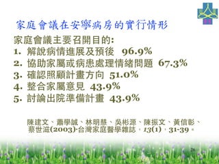 26
ͥhڰ Č	
 
ͥhҪ_??Ŀ:
1.? fMչA 96.9%
2.? fҌٻ򲡻̎w} 67.3%
3.? _JӋ? 51.0%
4.? ϼҌ?Ҋ 43.9%
5.? ӑՓԺʂӋ 43.9%
ꐽ?ġʒW\ۡǱԴ?ġ?Sá
(2003)?̨ͥtWsI13(1)31-39
 