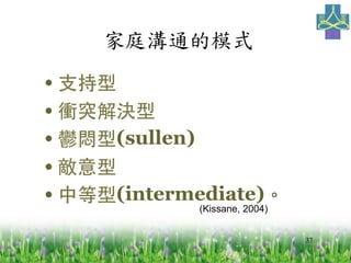 37
ͥͨģʽ	
 
? ?֧
? nͻQ
? d(sullen)
? 
? е(intermediate)
(Kissane, 2004)
 