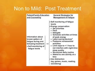 Non	
  to	
  Mild:	
  	
  End	
  of	
  Life
 