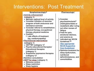 Interven-ons:	
  	
  End	
  of	
  Life
 