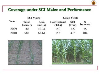 Coverage under SCI Maize and PerformanceCoverage under SCI Maize and Performance
Year
SCI Maize Grain Yields
Total
Farmers...