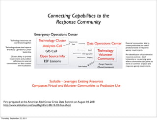 Connecting Capabilities to the
                                                     Response Community


          Technology resources are
              coordinated together.                                                                     External communities able to
                                                                                                        create productive and useful
    Technology cluster lead reports                                                                     products based on response
     directly to Operations Center                                                                      agency requirements.
                         leadership.
                                                                                                        Pre-identiﬁcation of coordination
           Cluster ability to provide                                                                   resources such as a local
         requirements and problem                                                                       University or co-working space
              deﬁnitions to external                                                                    where communities can gather to
      communities for data curation                                                                     work on common projects and
                   and visualization.                                                                   response agency requirements.




                                                   Scalable - Leverages Existing Resources
                                        Compasses Virtual and Volunteer Communities to Productive Use



  First proposed at the American Red Cross Crisis Data Summit on August 10, 2011
  http://www.slideshare.net/poplifegirl/arc-08-12-10-ﬁnal-short



Thursday, September 22, 2011
 