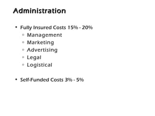 AdministrationAdministration
• Fully Insured Costs 15% - 20%
o Management
o Marketing
o Advertising
o Legal
o Logistical
• Self-Funded Costs 3% - 5%
 