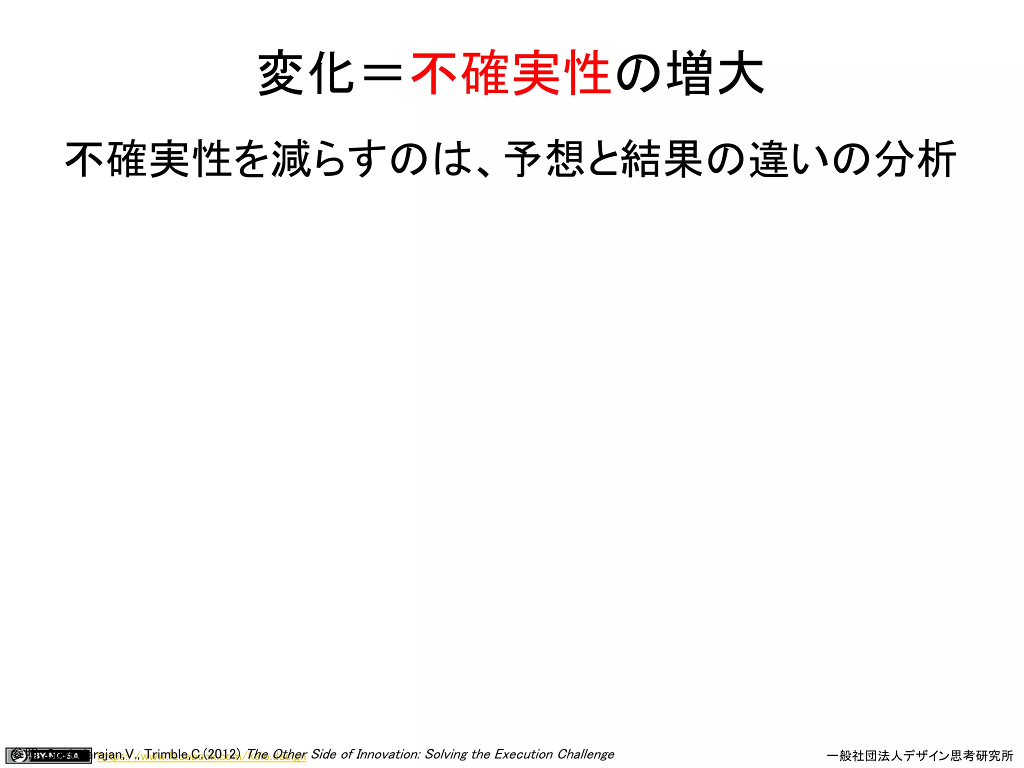 https://www.facebook.com/keio.design 一般社団法人デザイン思考研究所
変化＝不確実性の増大
参照：Govindarajan,V., Trimble,C.(2012) The Other Side of Innovation: Solving the Execution Challenge
不確実性を減らすのは、予想と結果の違いの分析
 