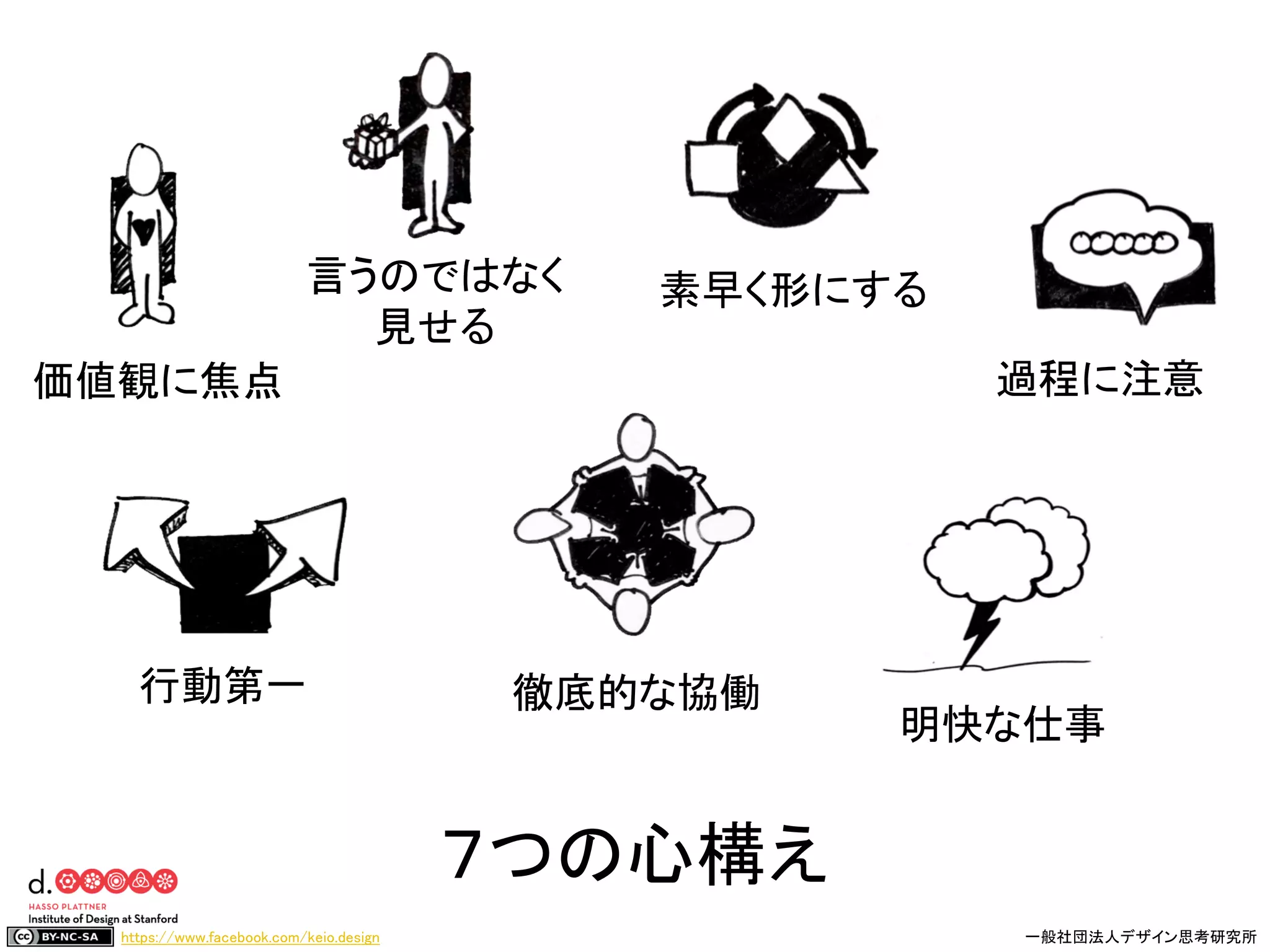 https://www.facebook.com/keio.design 一般社団法人デザイン思考研究所
７つの心構え
素早く形にする
過程に注意
明快な仕事
徹底的な協働
言うのではなく
見せる
行動第一
価値観に焦点
 