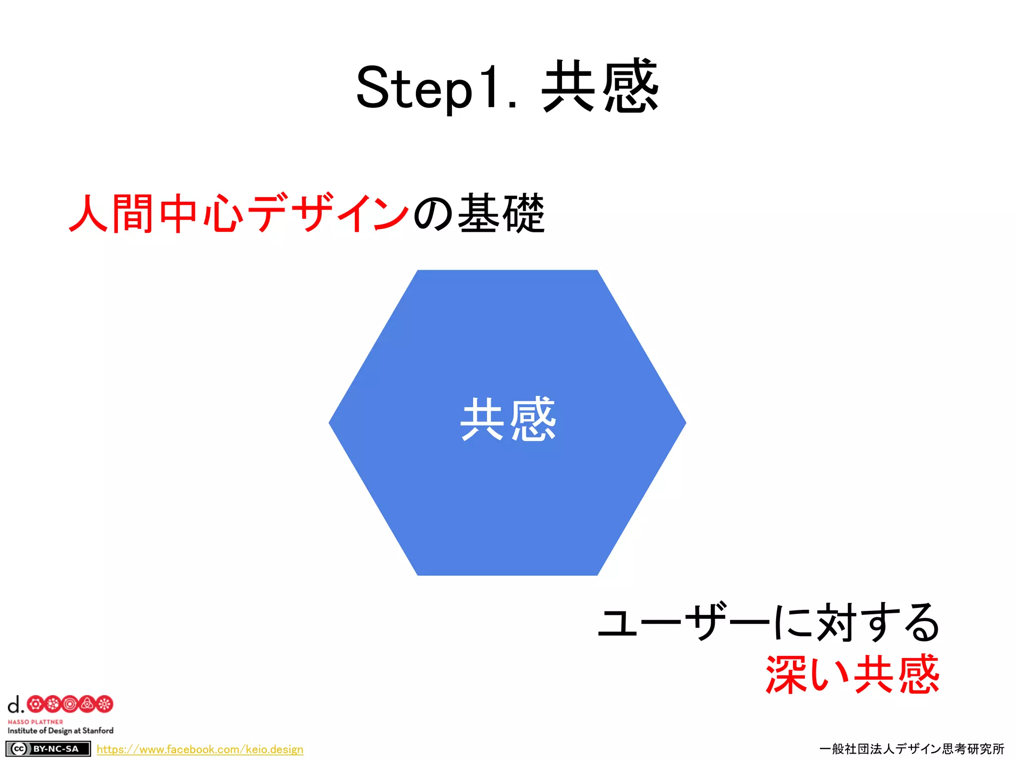https://www.facebook.com/keio.design 一般社団法人デザイン思考研究所
共感
人間中心デザインの基礎
ユーザーに対する
深い共感
Step1. 共感
 