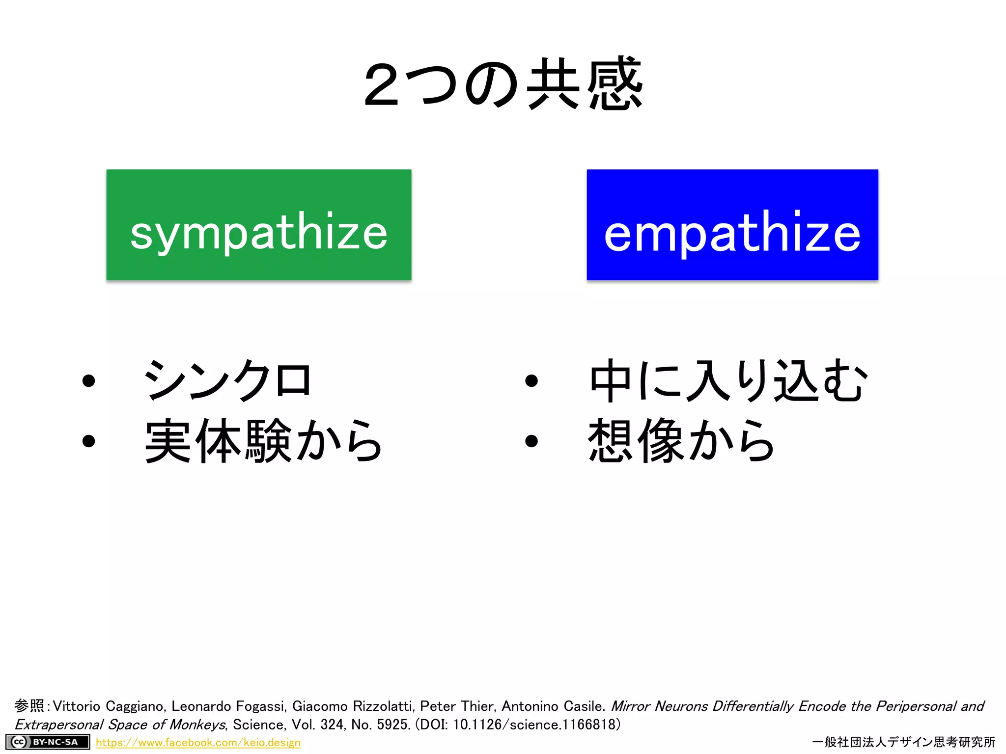https://www.facebook.com/keio.design 一般社団法人デザイン思考研究所
sympathize empathize
• シンクロ
• 実体験から
• 中に入り込む
• 想像から
２つの共感
参照：Vittorio Caggiano, Leonardo Fogassi, Giacomo Rizzolatti, Peter Thier, Antonino Casile. Mirror Neurons Differentially Encode the Peripersonal and
Extrapersonal Space of Monkeys, Science, Vol. 324, No. 5925. (DOI: 10.1126/science.1166818)
 