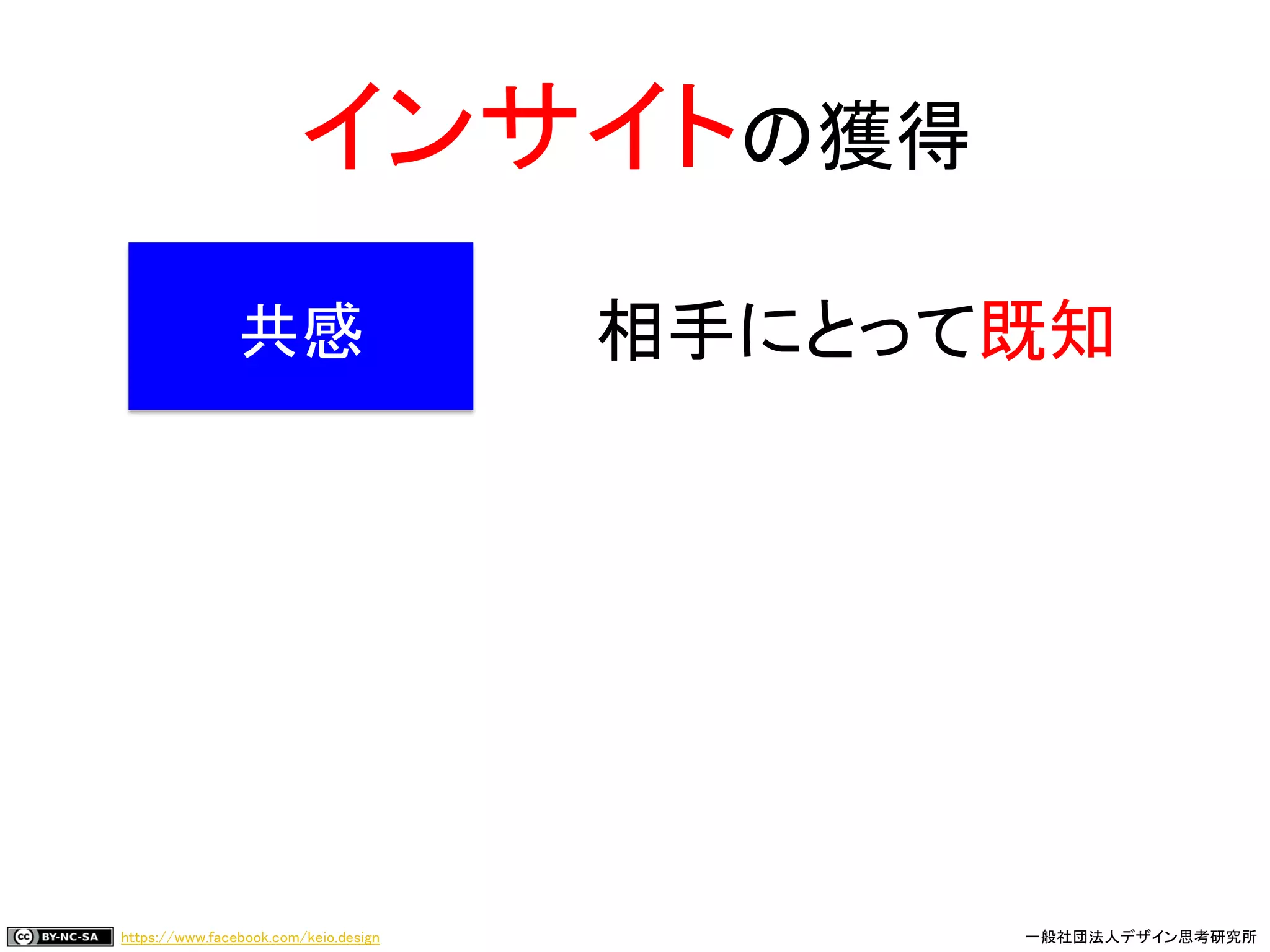 https://www.facebook.com/keio.design 一般社団法人デザイン思考研究所
インサイトの獲得
共感 相手にとって既知
 