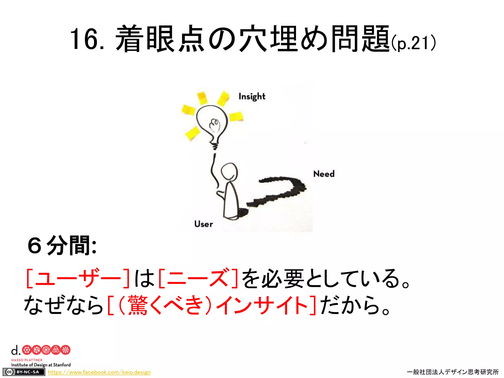 https://www.facebook.com/keio.design 一般社団法人デザイン思考研究所
16. 着眼点の穴埋め問題(p.21)
［ユーザー］は［ニーズ］を必要としている。
なぜなら［（驚くべき）インサイト］だから。
６分間:
 