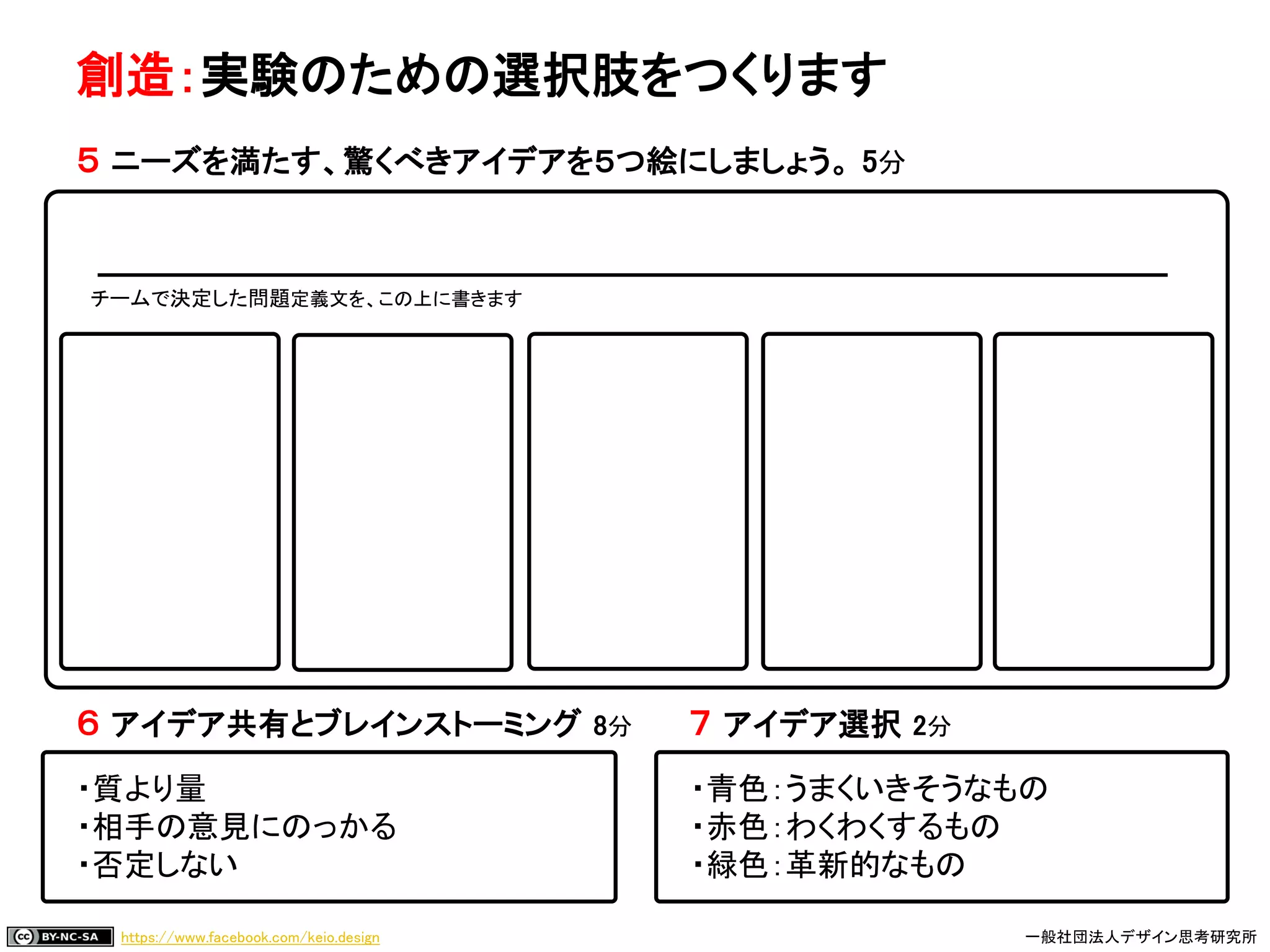 https://www.facebook.com/keio.design 一般社団法人デザイン思考研究所
創造：実験のための選択肢をつくります
５ ニーズを満たす、驚くべきアイデアを５つ絵にしましょう。 5分
チームで決定した問題定義文を、この上に書きます
６ アイデア共有とブレインストーミング 8分 ７ アイデア選択 2分
・質より量 ・青色：うまくいきそうなもの
・相手の意見にのっかる ・赤色：わくわくするもの
・否定しない ・緑色：革新的なもの
 