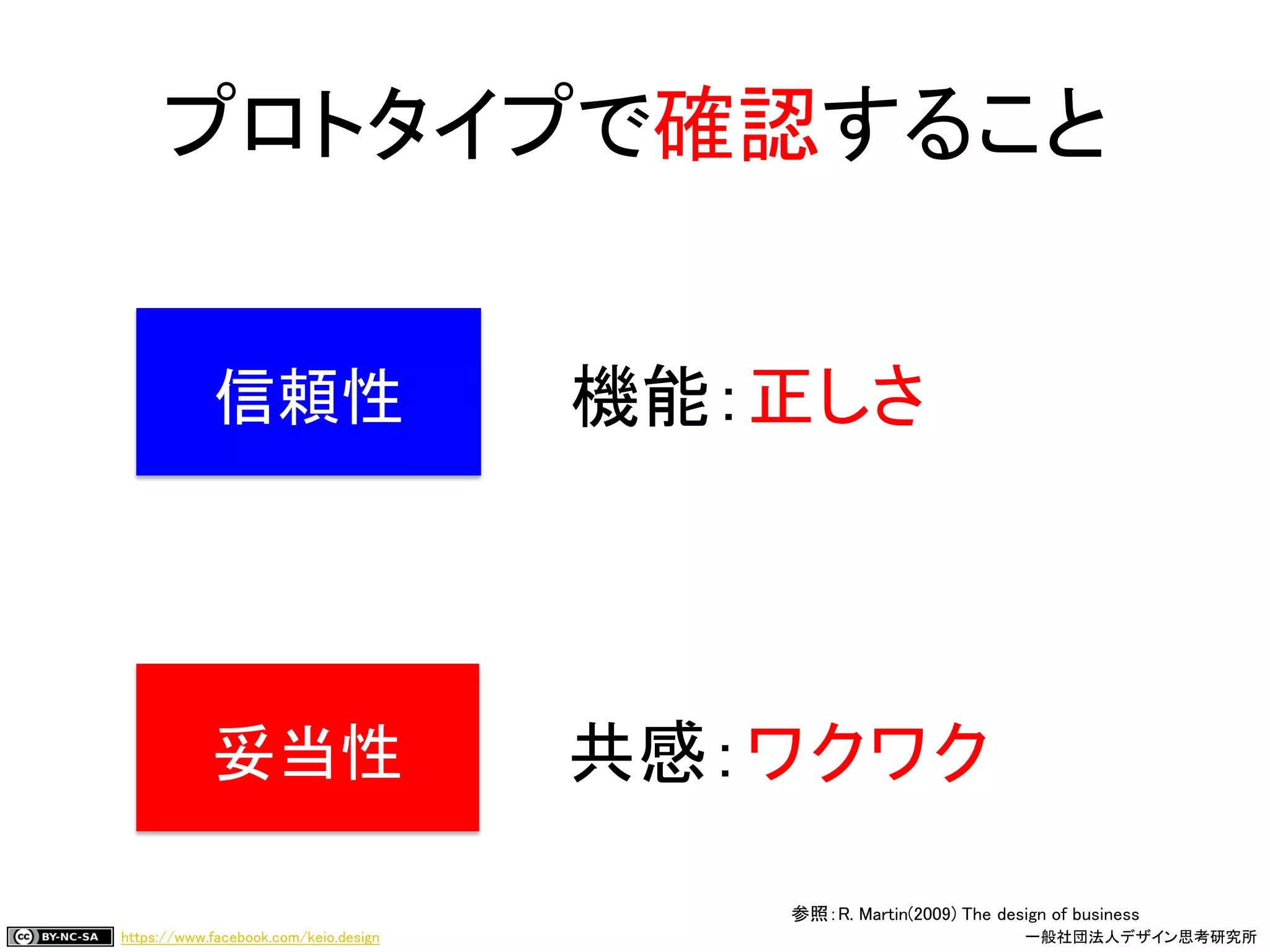 https://www.facebook.com/keio.design 一般社団法人デザイン思考研究所
プロトタイプで確認すること
参照：R. Martin(2009) The design of business
信頼性
妥当性
機能：正しさ
共感：ワクワク
 